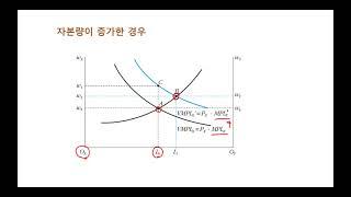 06장 특정요소 모형과 해외아웃소싱 (연습문제 풀이)