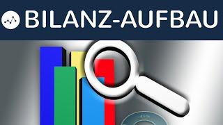 Aufbau einer Bilanz - Activa & Passiva - Was kommt auf welche Seite? - Bilanzaufbau einfach erklärt