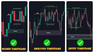 Master Multi-Timeframe Trading: Successful Trades