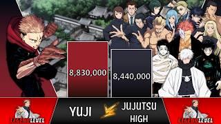 Yuji VS Jujutsu High POWER LEVELS (JUJUTSU KAISEN Power Levels)