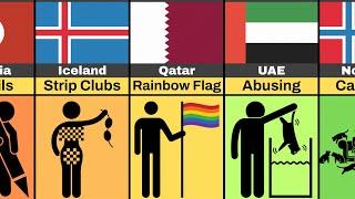 banned things from different countries