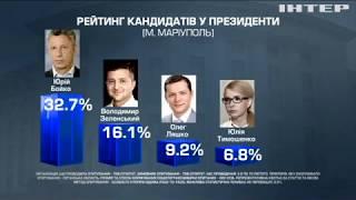 Вибори-2019: хто лідирує на Сході України (соцопитування)