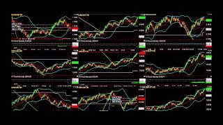 Market Traders Institute  Scam