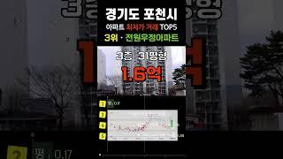 포천시에서 가장 싼 아파트 5곳입니다. 경기도 포천 30평형대 거래중 최저가 순위 탑5 #급매 #부동산 #갭투자 #분양가 #급매물 #전세가 #저렴한부동산 #저렴한아파트 #싼아파트