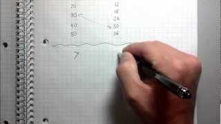 Least Common Multiple (LCM) - Best Explanation