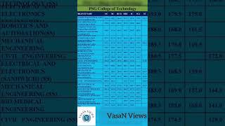 PSG College of Technology Cutoff@VasaN Views