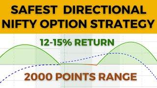 Safest Directional Nifty Option Strategy | Zero Loss & Long Range