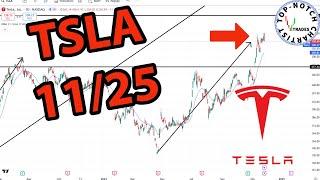 Tesla Stock: Price Predictions Using Technical Analysis.