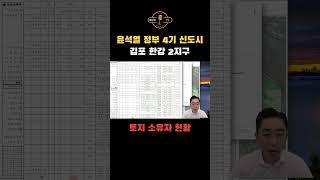 4기 신도시 김포한강2신도시 토지, 누가 가지고 있을까? #정고수의땅따먹기 #김포한강2신도시 #김포한강신도시