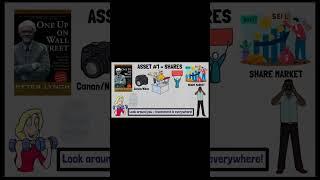 Budgeting Techniques That Actually Work (2025)#shorts #ytshorts #shortsfeed