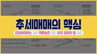 추세매매의 핵심 - 해외선물 실전 차트 교육 (추세선 다루는 방법)