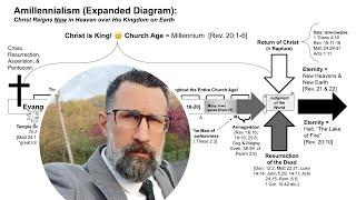 Optimistic Amillennialism: Explained Simply