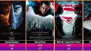 Best Warner Bros Movies List | SR Rehman