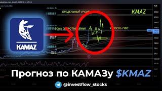 Обзор и прогноз по акции KAMAZ ($KMAZ) на 05.04.2023 г. | Invest Flow