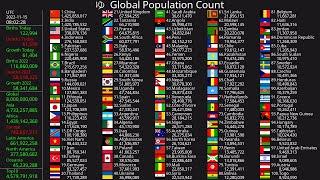 World population reach 8 billion!