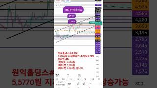 원익홀딩스#주식#  6,080원 돌파시 추가슈팅가능 자리입니다