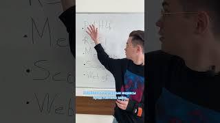 Индексы научного цитирования | Scopus, WoS, РИНЦ, RSCI