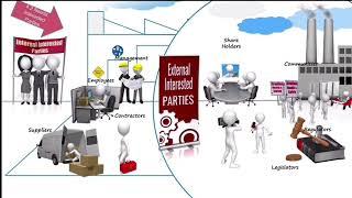 ISO 45001 Clause 4 Context of the Organization