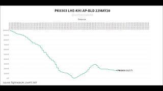 PK8303 (AP-BLD) Reconstruction (Altitude Data + ATC Recording) T-10 Minutes