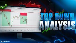 GBPJPY TOP DOWN ANALYSIS -PRICE ACTION(SUPPLY and DEMAND)