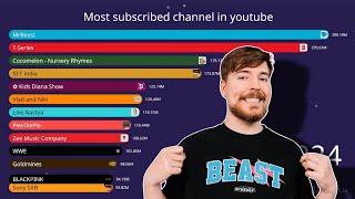 Most Subscribed Youtube Channel Of The World ||Comparison Video 2025