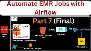 Part 7 - Terminate EMR cluster task | Airflow Tutorial | Automate EMR Jobs with Airflow