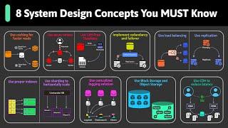 8 Most Important System Design Concepts You Should Know