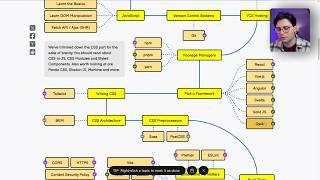 How To Actually Learn Web Dev in 2025 (Step-By-Step Roadmap)