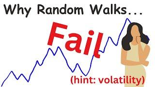 Why Random Walks and the Efficient Market Hypothesis Fail