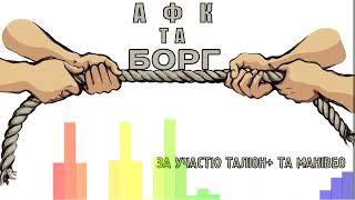 ТАЛІОН МАНІВЕО ТА АФК (агенція фінансового контролю)