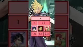 Cloud's History in Super Smash Bros. Ranked