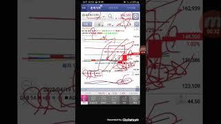 5일선 단타종목7 1.02%상승(49회 상한가 적중! 일목균형표와 5일선 단타 혼용 매매법 놀랍다!일목 구름아래 쓰레기 위치는 쳐다보지도 마라!기다림!대원칙 성공)