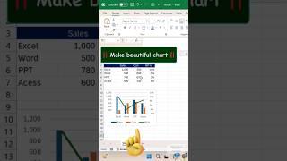 Make beautiful combo chart in Excel ️ #vikominstitute #excel #combochart