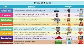 Types of Nouns in English with Examples | Nouns in English Grammar