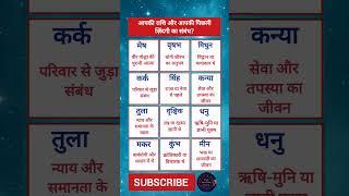 पिछली ज़िंदगी का रहस्य | आज का राशिफल | Daily AstroPulse | aj ka rashifal #Shorts #pastlife