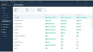 PeopleSoft Security Matrix