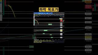 12월 1일 숏은 패턴이다!#비트코인 #가상화폐 #투자 #코인투자 #비트코인투자 #코인선물 #수익확인 #알트코인 #채널매매 #박스매매