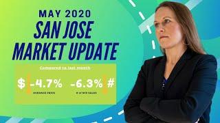 May 2020 | San Jose Housing Market Update