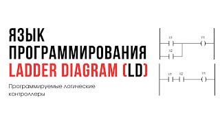 Лекция 8. Программируемые логические контроллеры. Язык Ladder Diagram (LD)