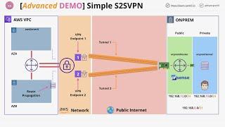 Mini Project - Simple Site2Site VPN STAGE4 - TESTING