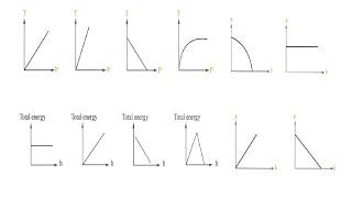 potential energy_GRAPHS