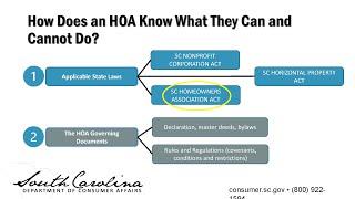 South Carolina Homeowners Associations and the Law