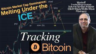 Tracking Bitcoin: BTC Dominance Melting Under the Ice (AVWAP)