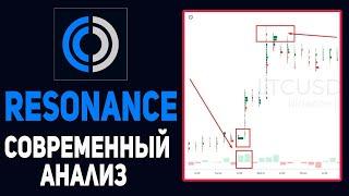 ОБЗОР СОВРЕМЕННОЙ ПЛАТФОРМЫ RESONANCE! МОЩНЫЙ ПОМОЩНИК ДЛЯ ТРЕЙДЕРОВ! КЛАСТЕРНЫЙ АНАЛИЗ! BAS И RTT!