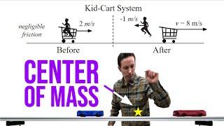 How the Center of Mass of a System Moves