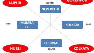 Railway zones in INDIA || headquarter of railway || railway zone || central rail