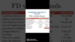 FD vs Debt funds #mutualfunds #fd #debt #finance #money #moneypurse #investing #indvspak