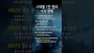 시대별 1만 원의 가치 변화