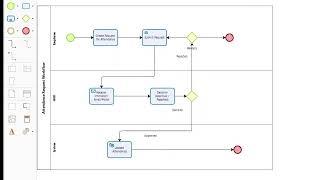 Attendance Request Workflow Diagram Timelapse | Designing and Applying BPMN 2.0 in Bizagi