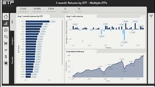 Exploring Vanguard ETFs with ETFtracker